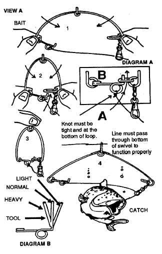 Military Speedhook™  Fishing/Trapping Kit