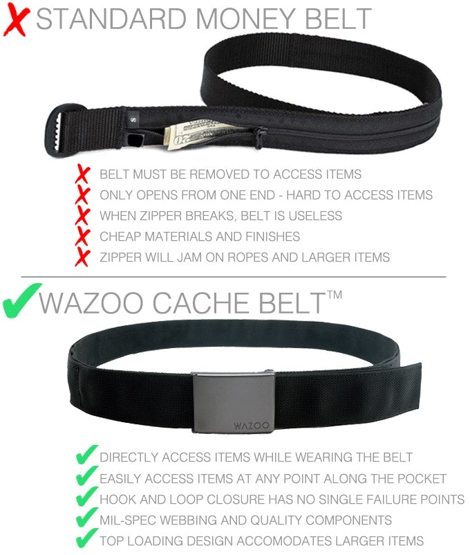 Cache Belt Cache Belt™ | With the Prototype Buckles (Does not include survival ki ...